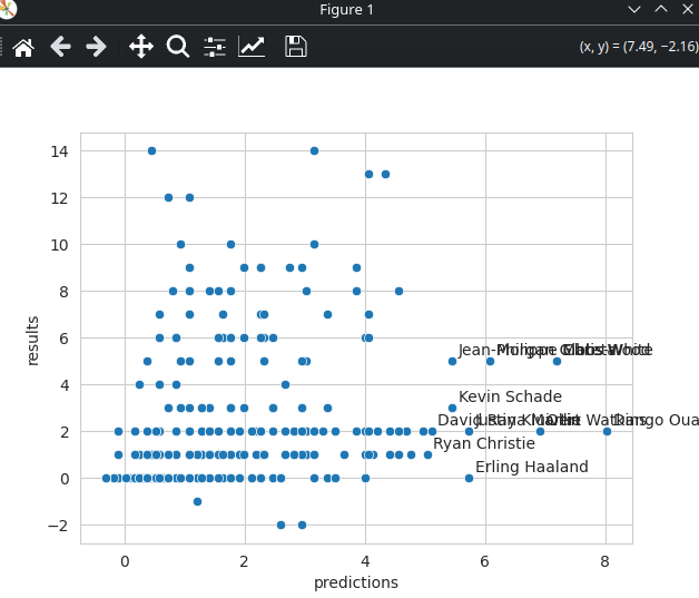 FPL Predictor